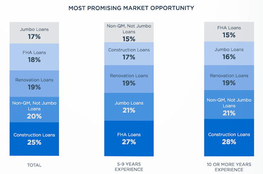 biggest opportunity